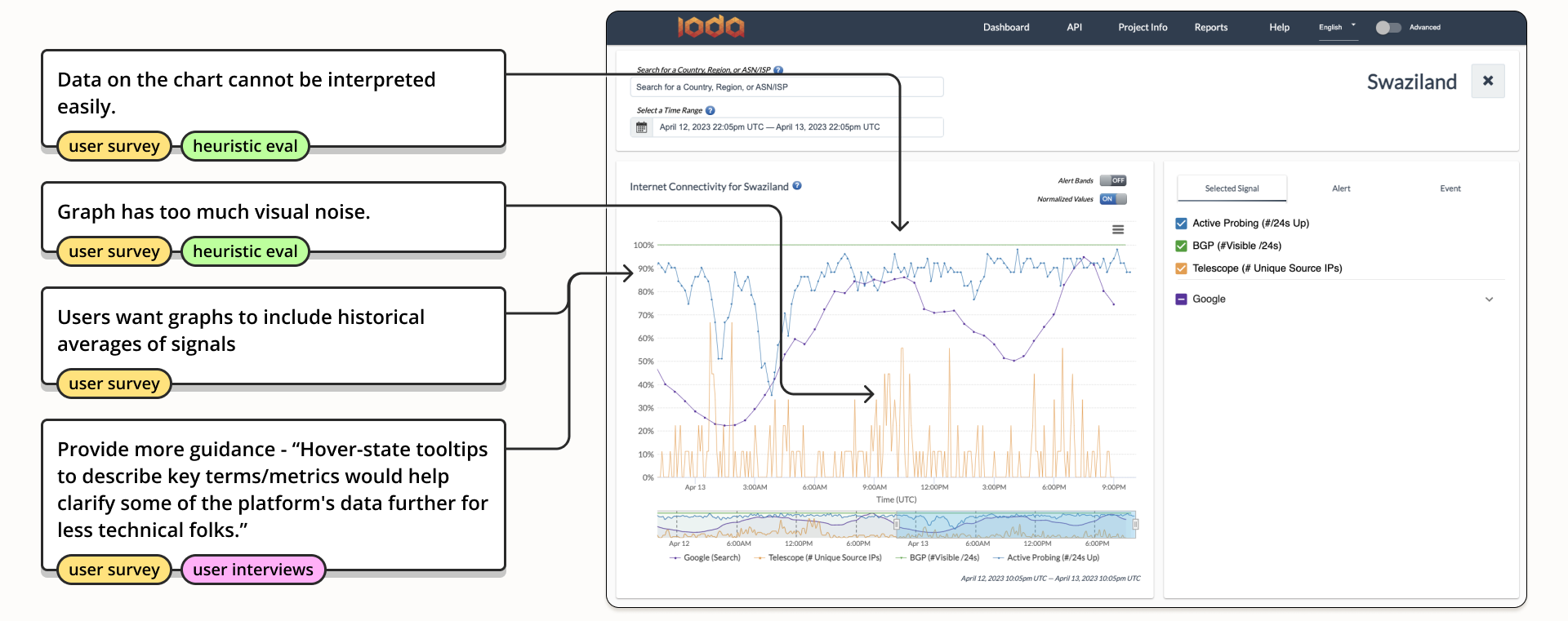Internet connectivity research takeaways